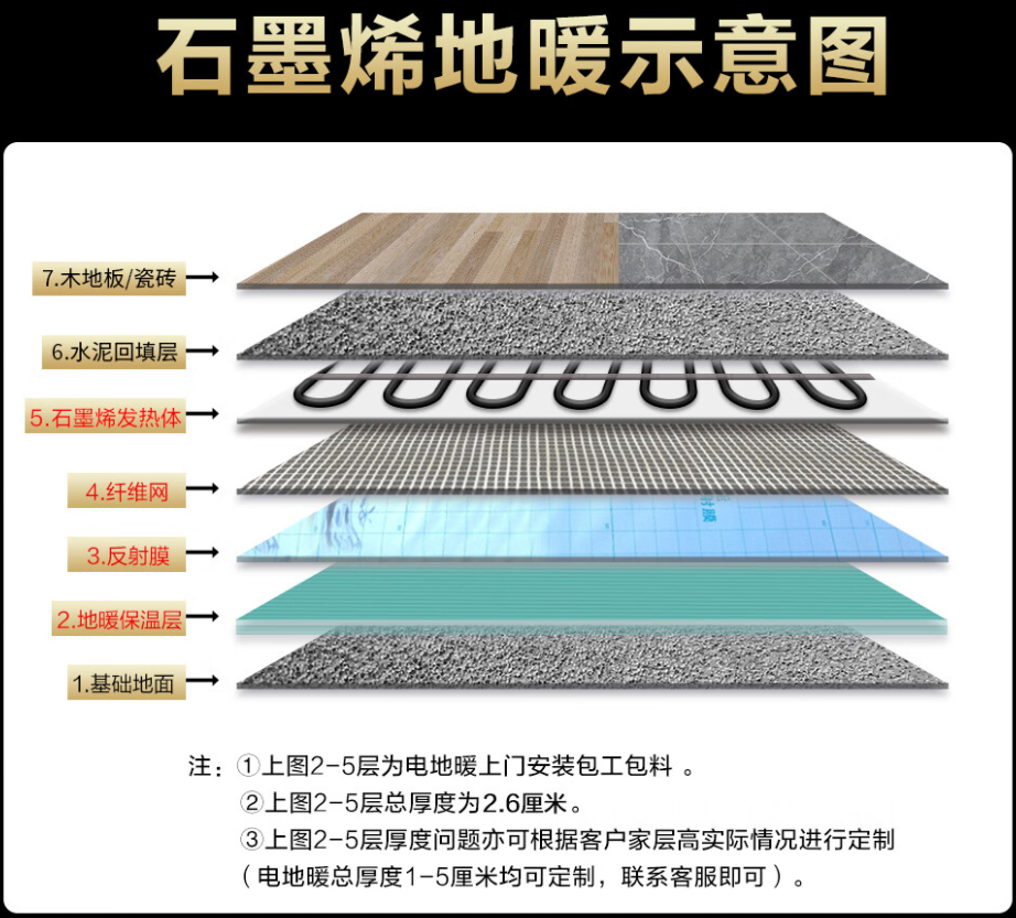 文安县 石墨烯电地暖公司哪家好？施工质量核心标准